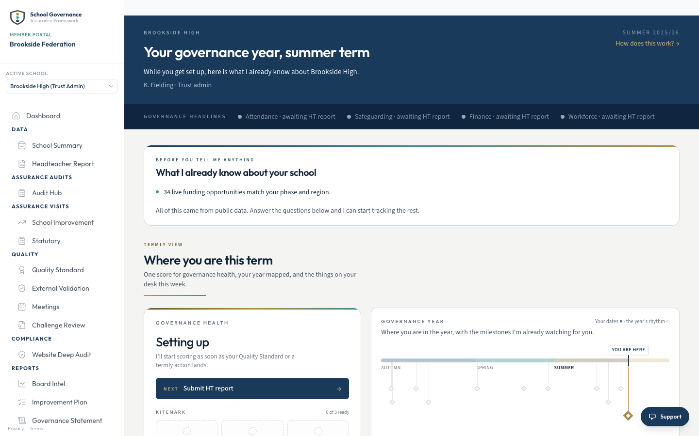 The SGAF Boardroom Dashboard with the board's position across the term