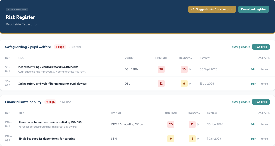 Risk Register with owners and review dates