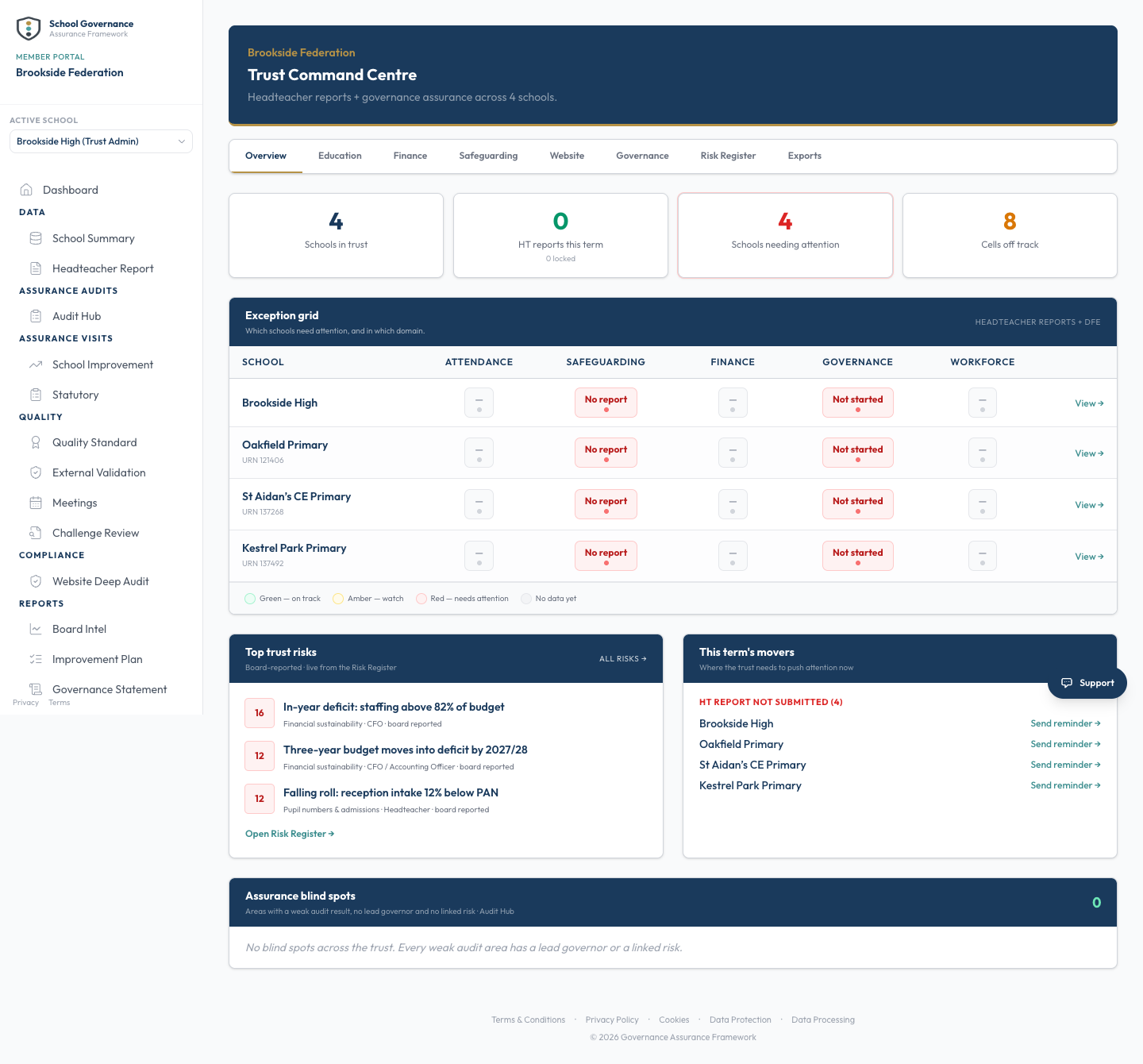 Trust Command Centre showing every school's governance position